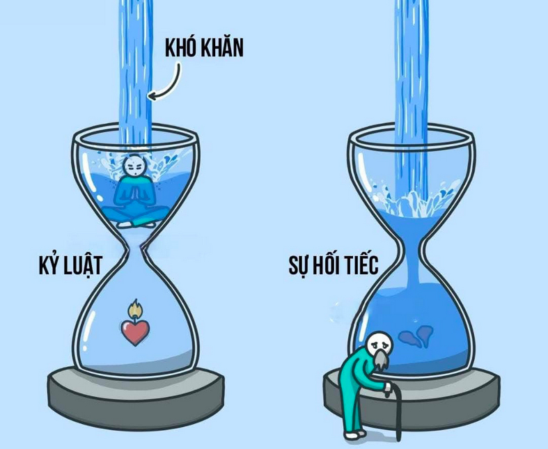 Muốn thành công, cần tính kỷ luật với bản thân!