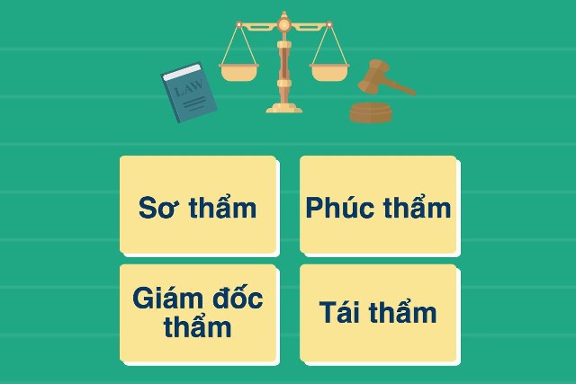 ĐÒI LẠI QUYỀN LỢI CỦA MÌNH THEO THỦ TỤC GIÁM ĐỐC THẨM, TÁI THẨM